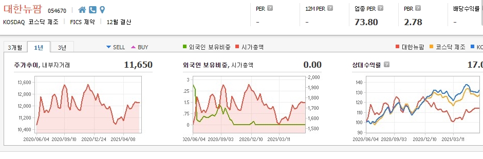 조류독감-관련주-대장주-10종목