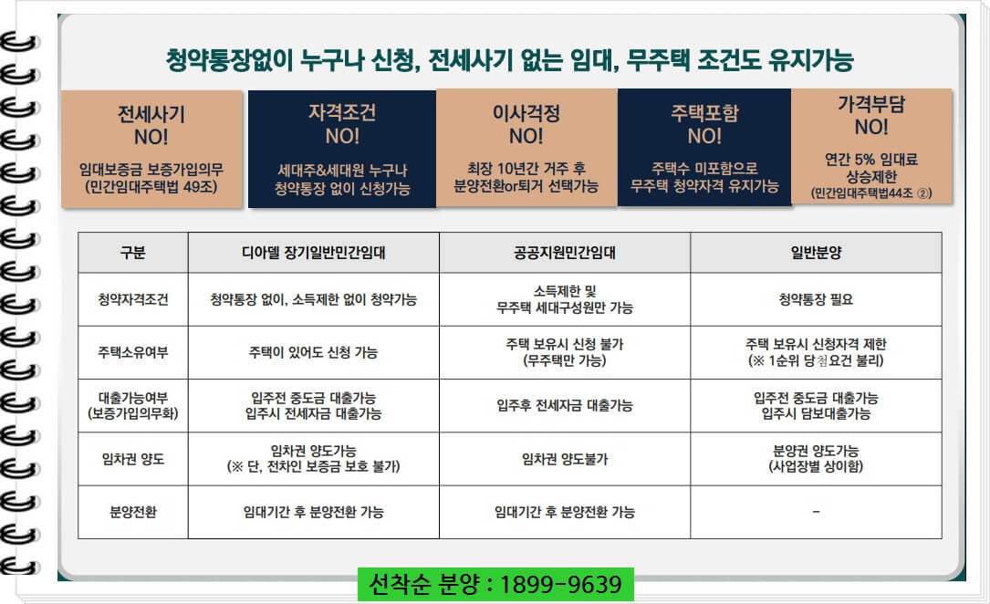도안 푸르지오 디아델 민간임대 장점