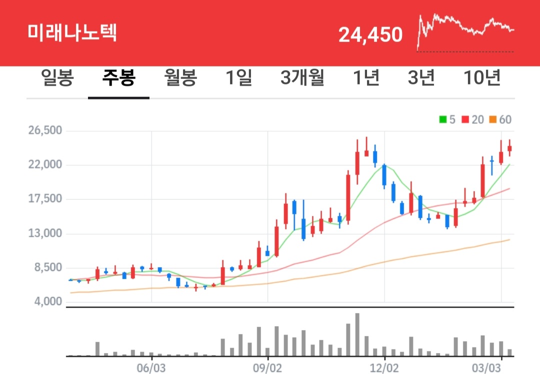 삼정엔지니어링 주식회사 이미지