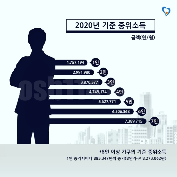 서울시 재난긴급생활비