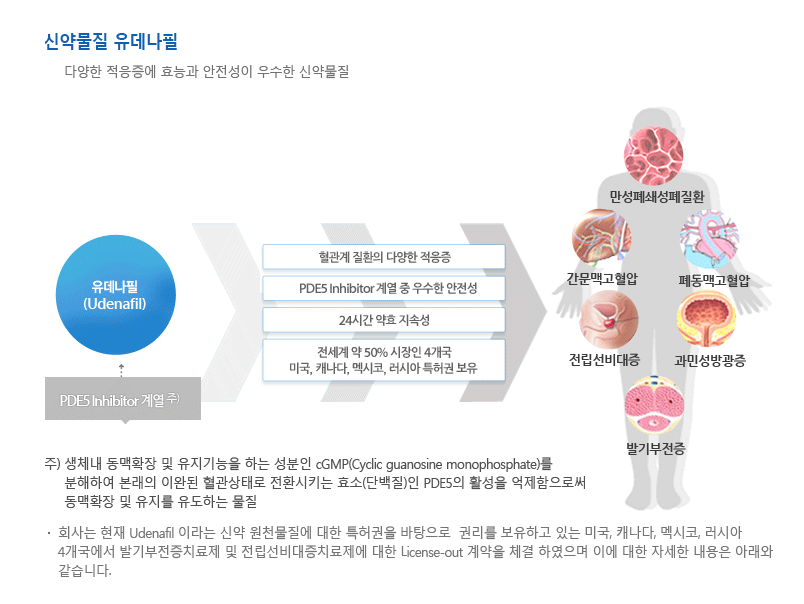  메지온 주가 반등