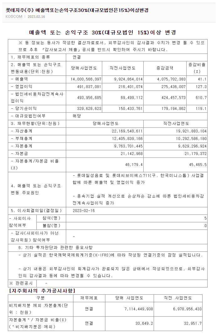 롯데지주 2022년 매출액 및 손익구조 공시