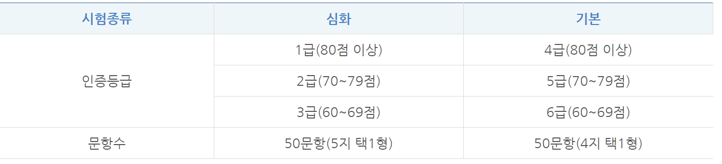 2023년 한국사능력검정시험 안내 / 국사편찬위원회 제공