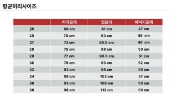 허리사이즈표 남자 여자 허리둘레 재는 방법_11