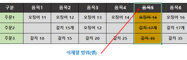 기본 셀삽입&#44; 셀 삭제