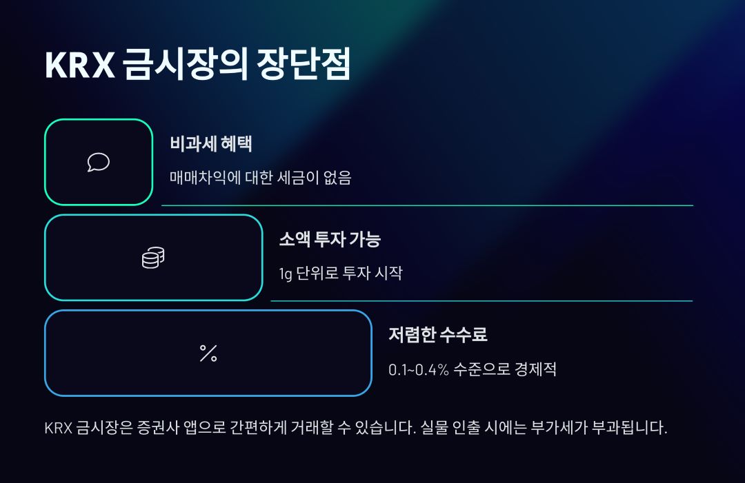 KRX 금시장의 장점과 단점