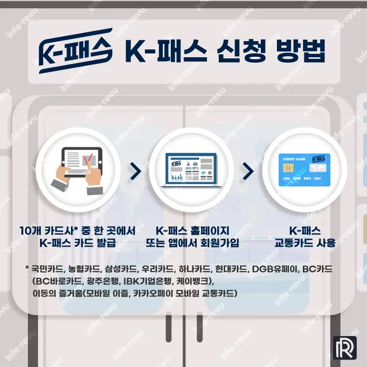 K패스 신규 가입자 신청 방법