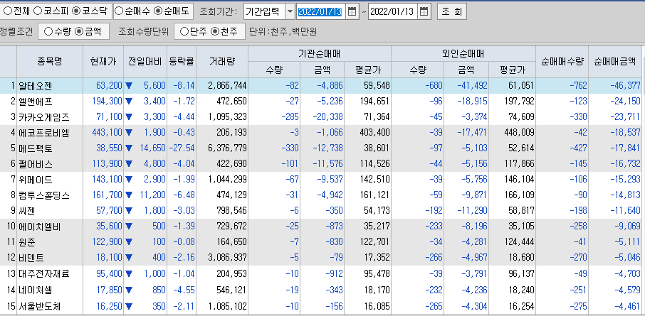 코스닥-외국인-기관-동시순매도