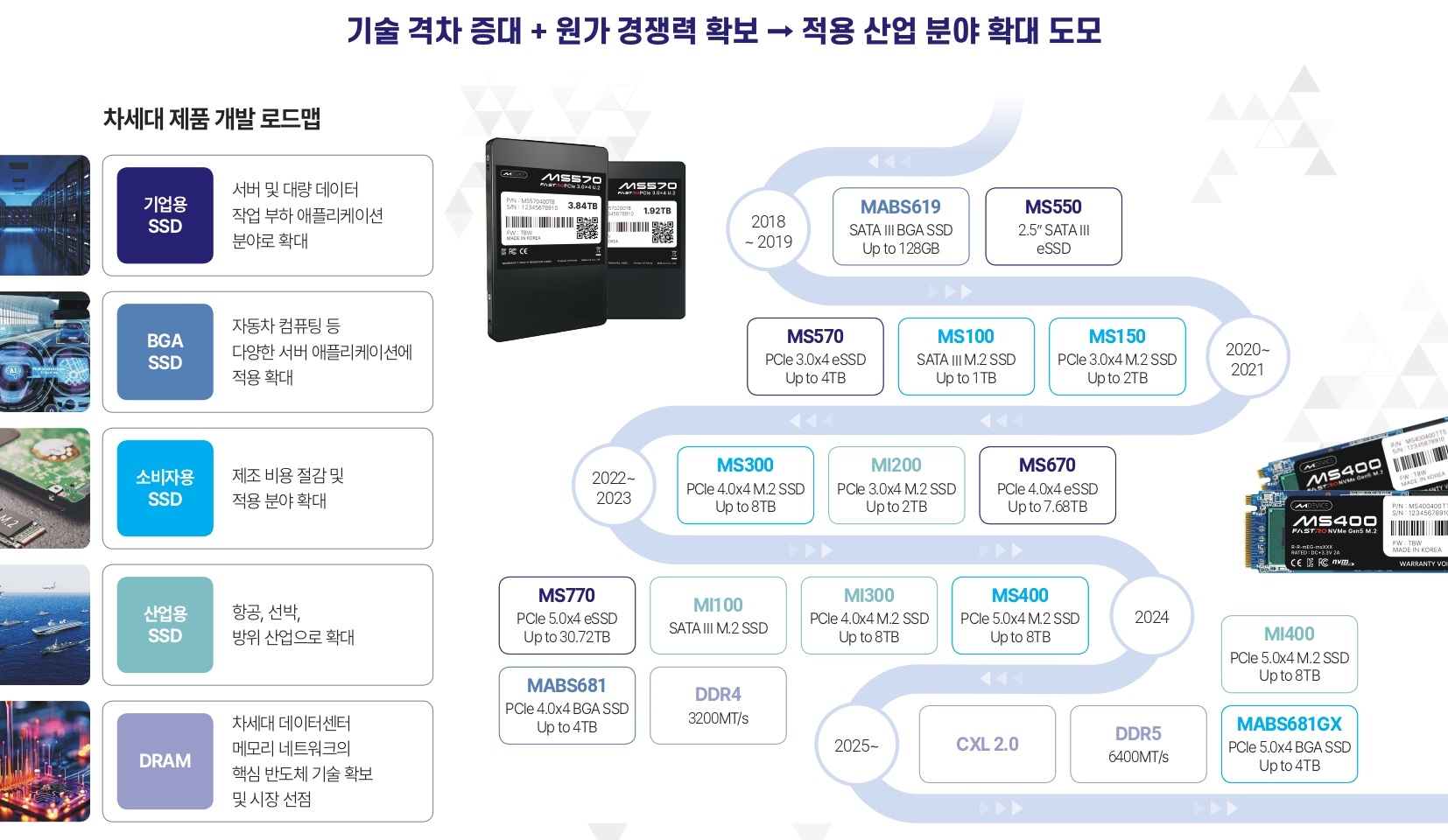 엠디바이스공모주상장-6