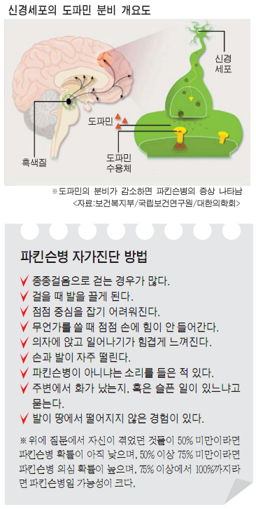 파킨슨병 자가진단