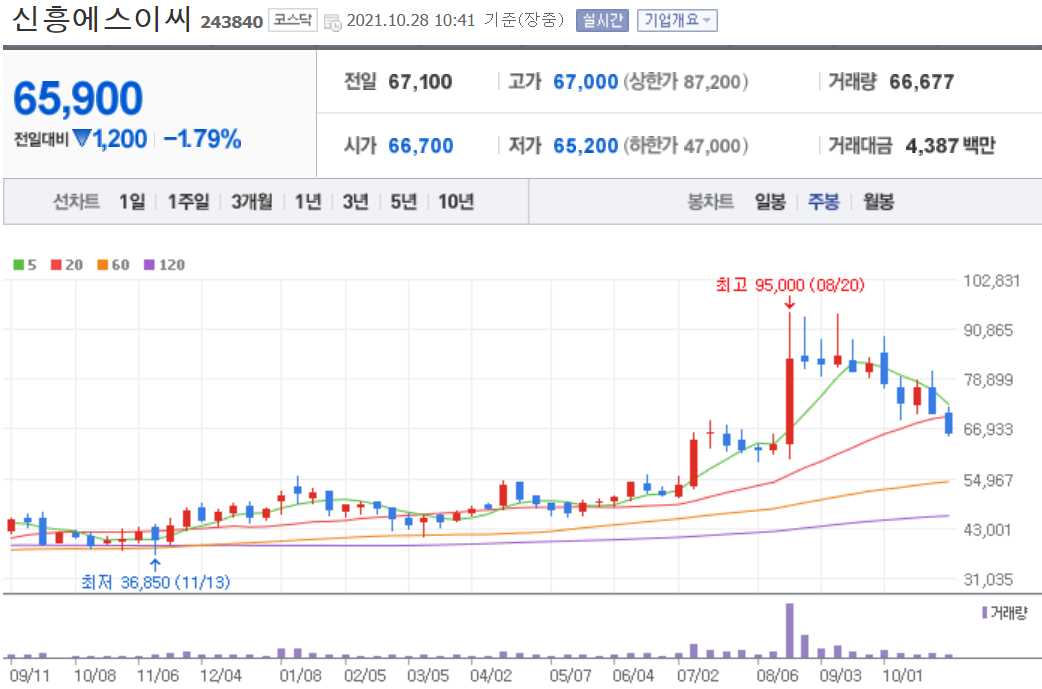 전기차 관련주 대장주 총정리 21종목