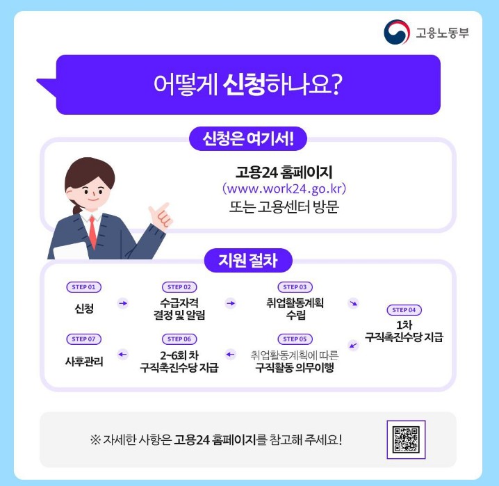 국민취업지원제도