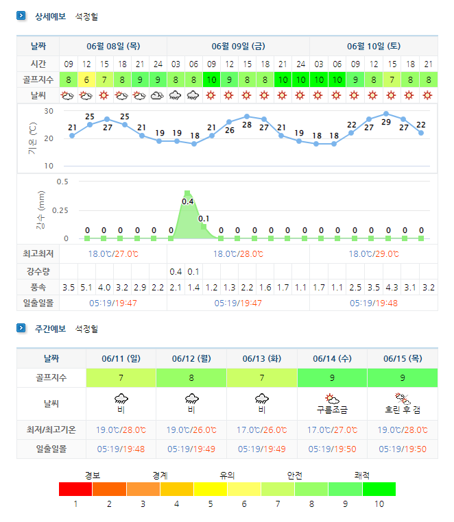 석정힐CC 날씨 0608