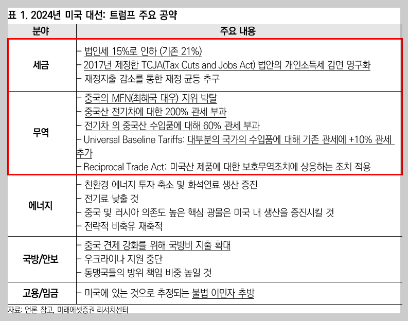 2024년 트럼프 주요 공약내용 정리