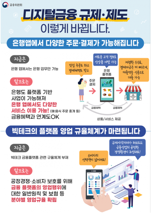  IT트렌드 신문기사 공부 (은행 빅테크의 규제 변화)
