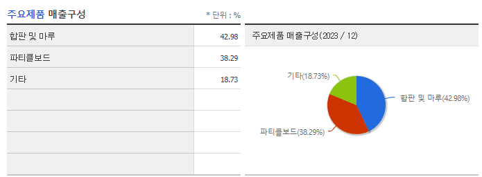 성창기업지주_주요제품