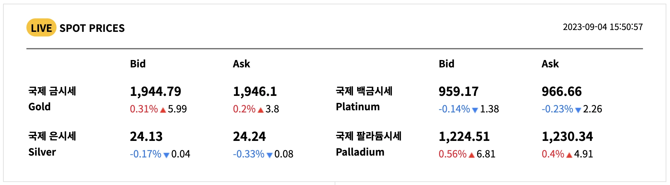 금 시세 차트 (국내 / 국제)