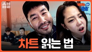  예능으로 보는 주식공부, 개미는 오늘도 뚠뚠 시즌 1 - 총 14 강