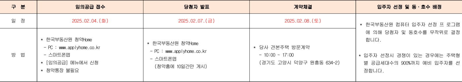 서대문-센트럴-아이파크-임의공급2차-청약일정