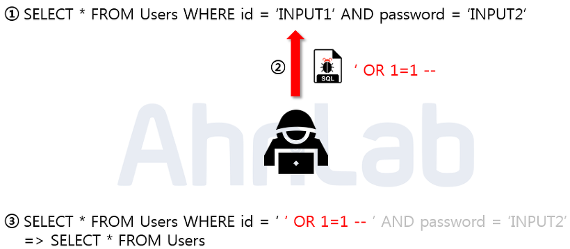  c SQL Injection을 알아보자!