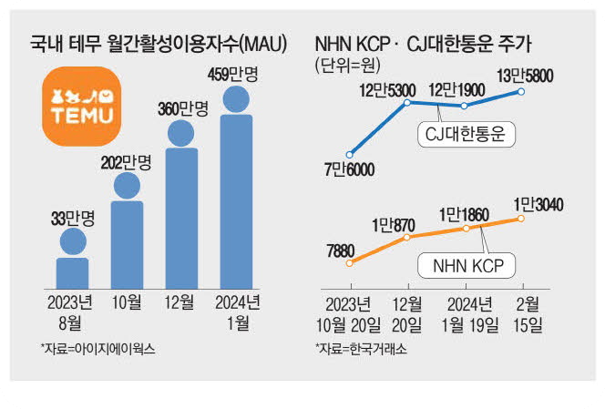 알리테무국내추천주식2