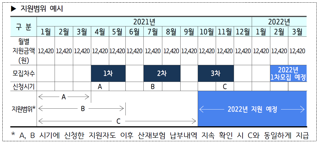 지원범위 예시