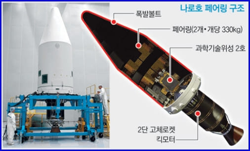 로켓 페어링