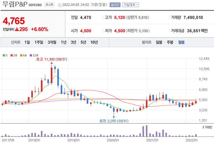 주가-흐름-차트