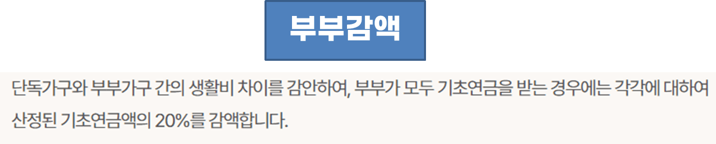 노인 기초연금 금액&#44; 수급자격&#44; 신청방법