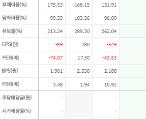 금양 주가 전망