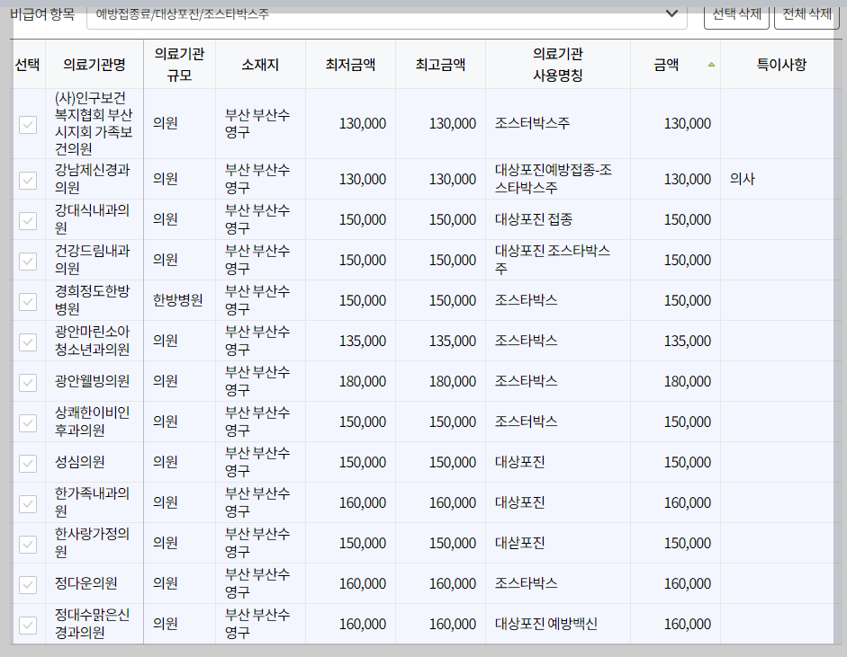 부산 수영구 대상포진 예방접종 가격&#44; 비용&#44; 무료대상자 총정리(최신)