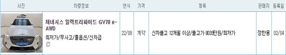 2022 GV70 중고 가격