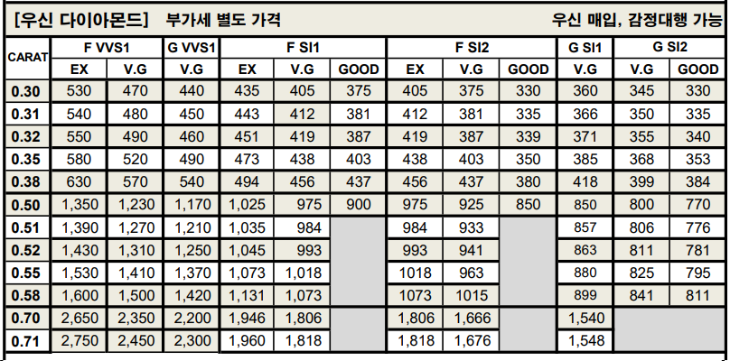 우신 다이아몬드시세표