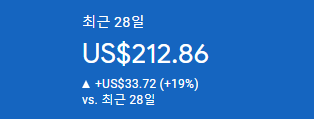  티스토리 애드센스 월 200달러, 25만원 달성 후기, 수익형 블로그, 티스토리 수익인증,