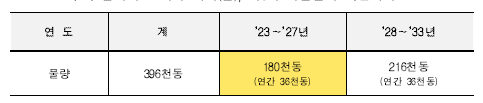 슬레이트 지붕 철거비용 지원