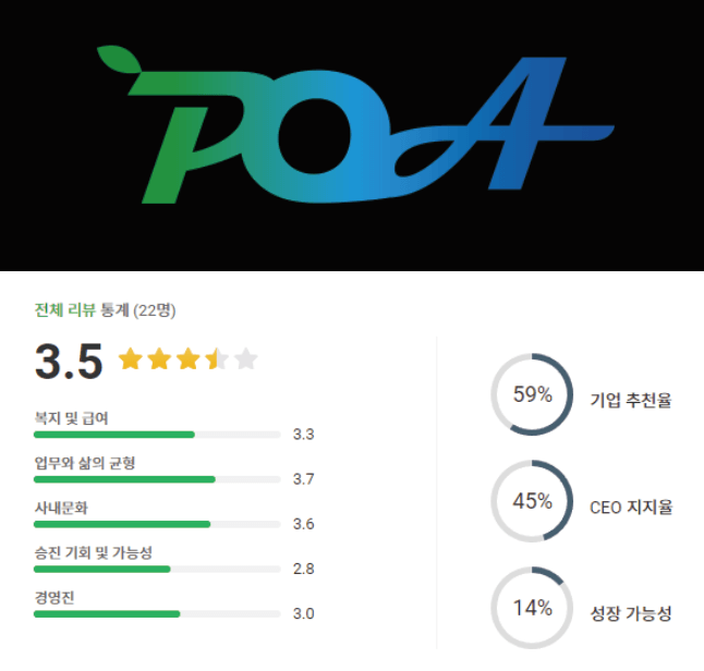 국제식물검역인증원 로고 및 기업 평점