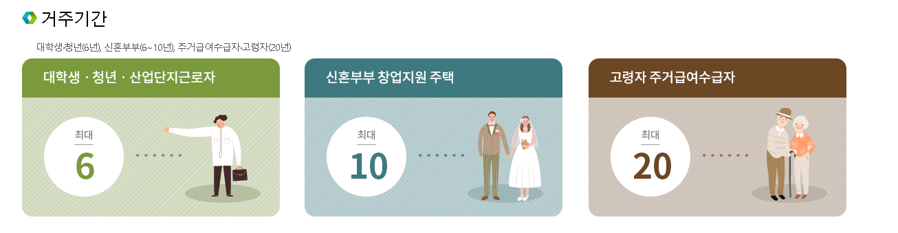 거주기간