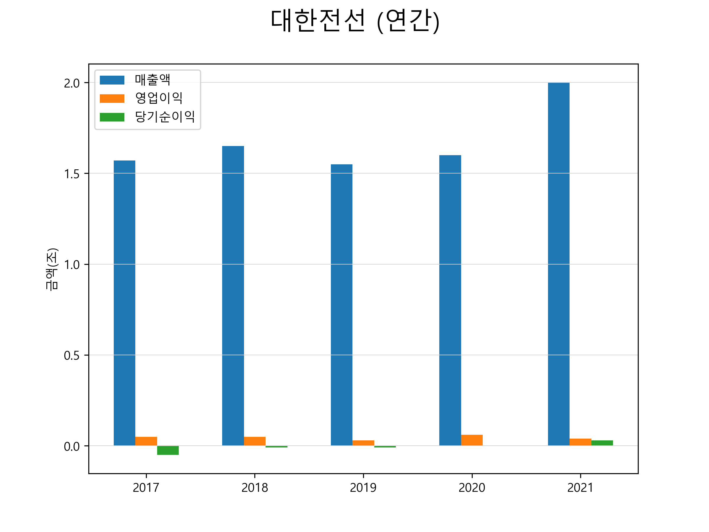 대한전선 주가 전망 1