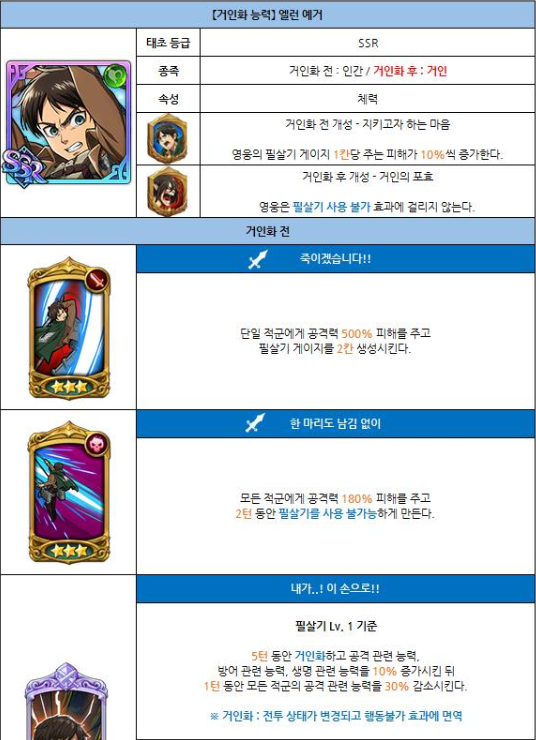 일곱개의 대죄 콜라보 진격의 거인