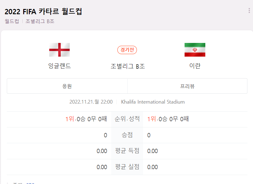  카타르 월드컵 일정 B조 잉글랜드 VS 이란
