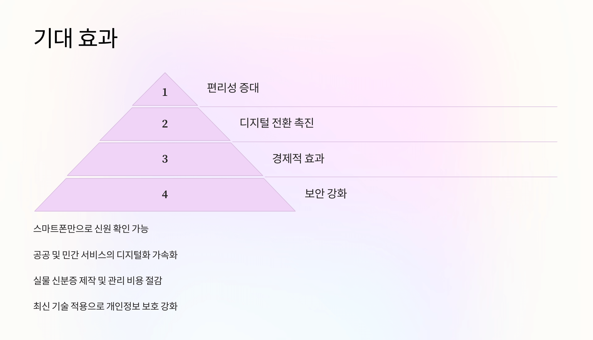 모바일 주민등록증 발급방법,시범운영 안내(디지털 시대의 새로운 신분증)