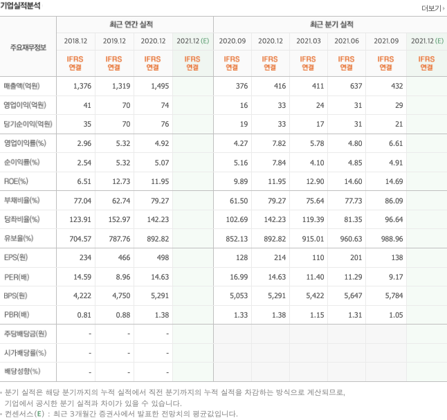 안철수-관련주-대장주