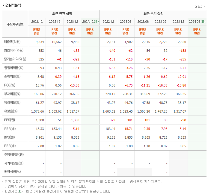 아주스틸_실적