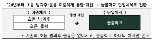 늘봄학교 교육대상 및 교사 채용안내