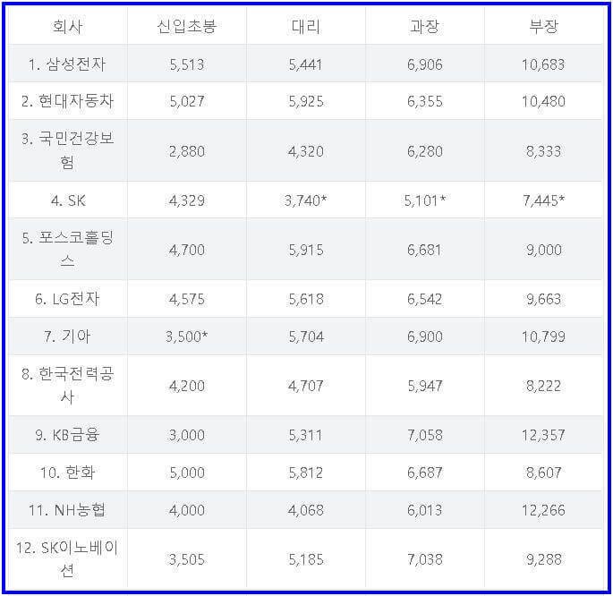 100대-대기업-연봉-순위