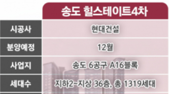  청약 열풍 송도 6공구 힐스테이트 레이크 4차 청약정보