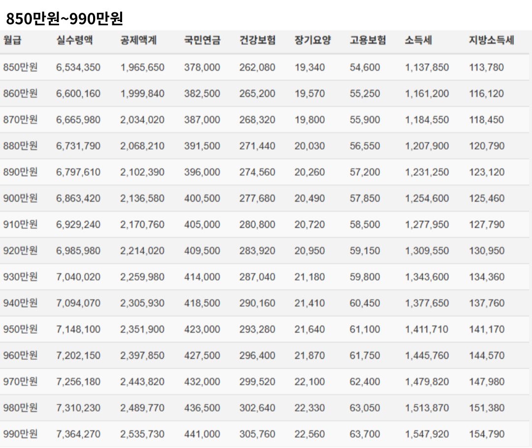 2025년 연봉 실수령액