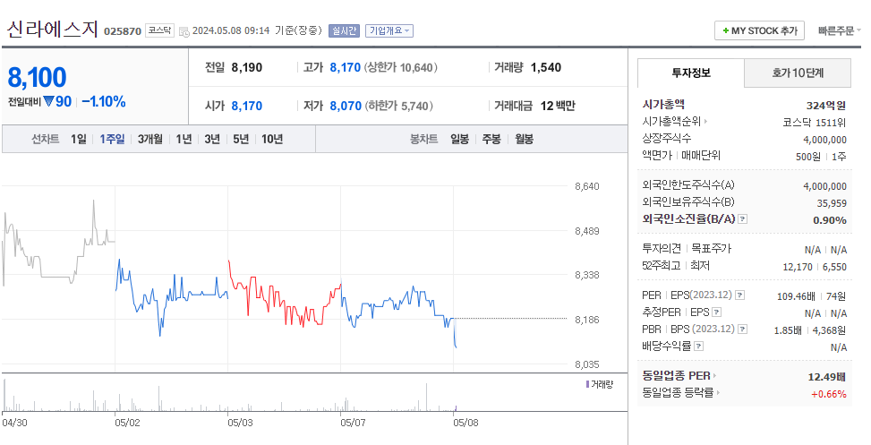신라에스지 이미지