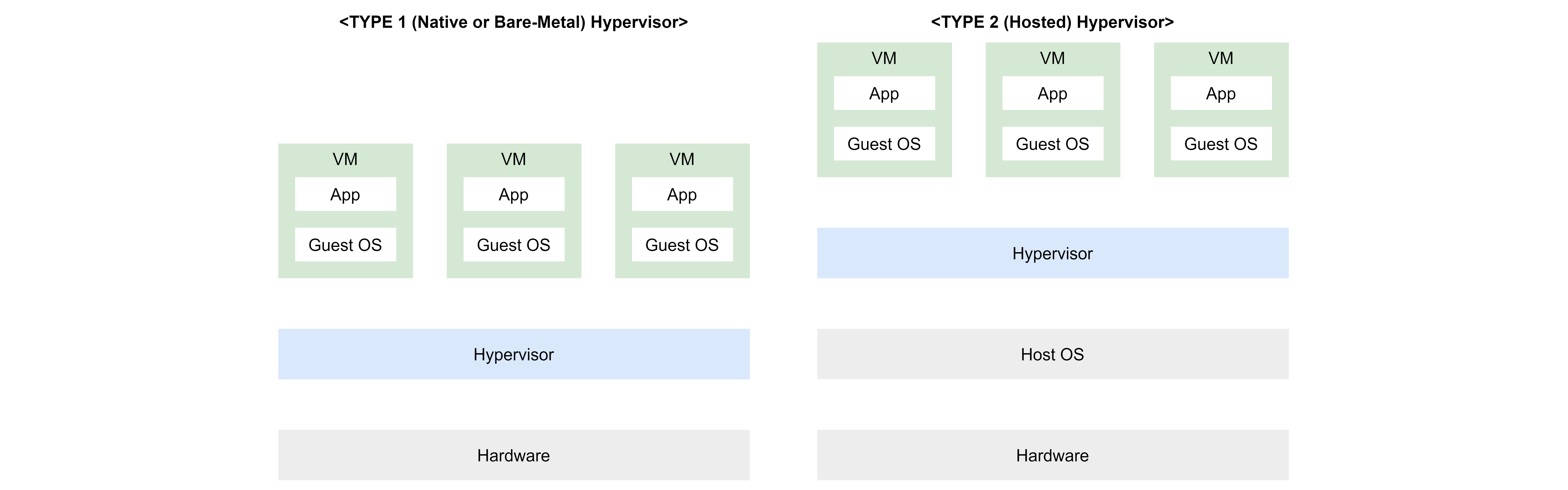 vmware vs virtualbox stability