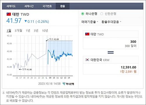 대만환율